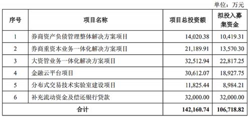 金證股份擬募資10億擴(kuò)主業(yè)，助力股權(quán)激勵(lì)業(yè)績(jī)考核目標(biāo)