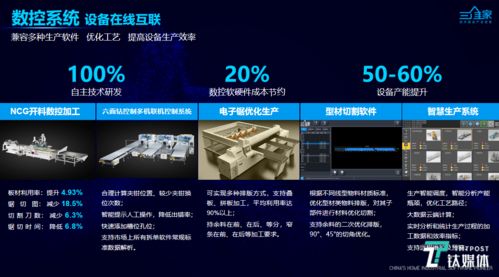 三維家 計(jì)算機(jī)軟件研發(fā)如何為家居行業(yè)開拓增長新通路