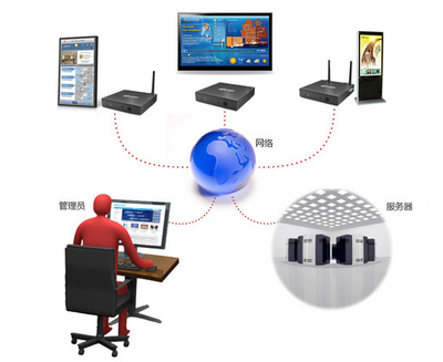 杰拓Q20 ARM電腦 影院數(shù)字標(biāo)牌系統(tǒng)的理想選擇