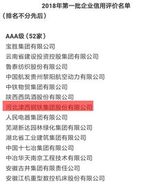 津西集團榮獲AAA級信譽企業(yè)稱號，樹立行業(yè)信用標桿