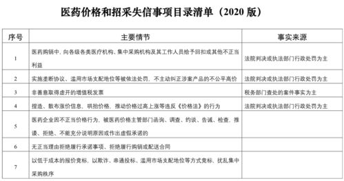 國(guó)家醫(yī)保局建立信用評(píng)價(jià)清單，以信用評(píng)級(jí)服務(wù)整頓醫(yī)藥購(gòu)銷環(huán)節(jié)